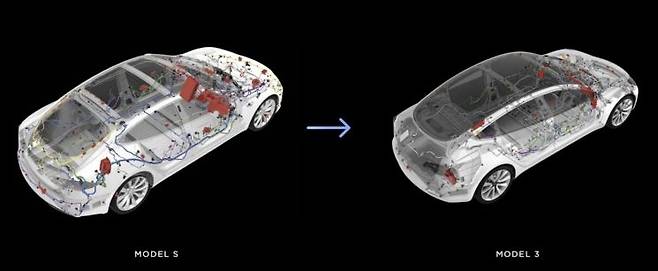 테슬라 전기전자 아키텍처 변화[자료=테슬라]