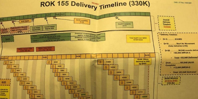 유출된 미국 정부 기밀문건에 포함된 한국 포탄 운송 일정표로 보이는 문서. 연합뉴스/SNS