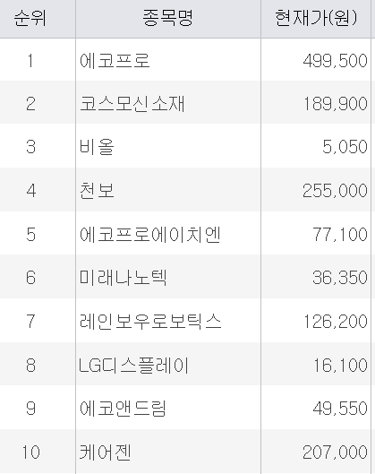 4월3일 오후1시30분 초고수 매도 종목