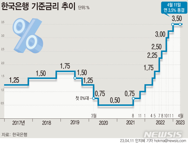 [서울=뉴시스]