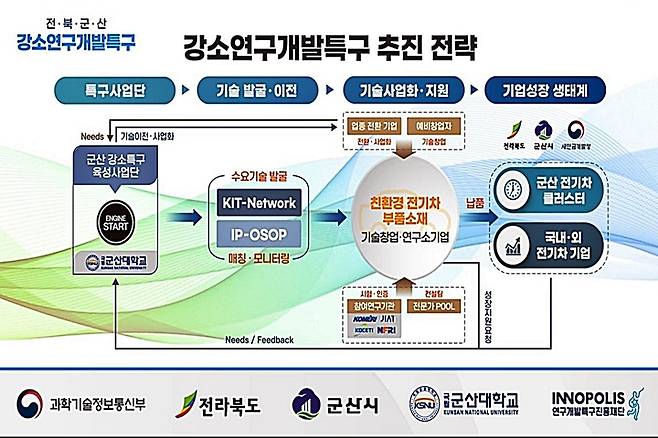 전북 군산강소연구개발특구 홈페이지 캡처 *재판매 및 DB 금지