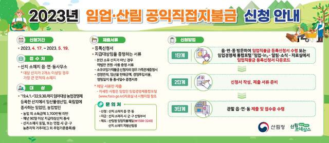 2023년 임업직불금 신청안내 포스터. 자료제공=산림청