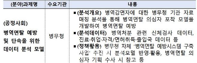 (자료=행안부)