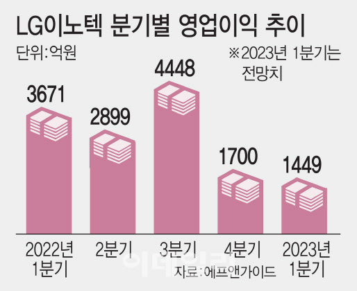 [그래픽=이데일리 김일환 기자]