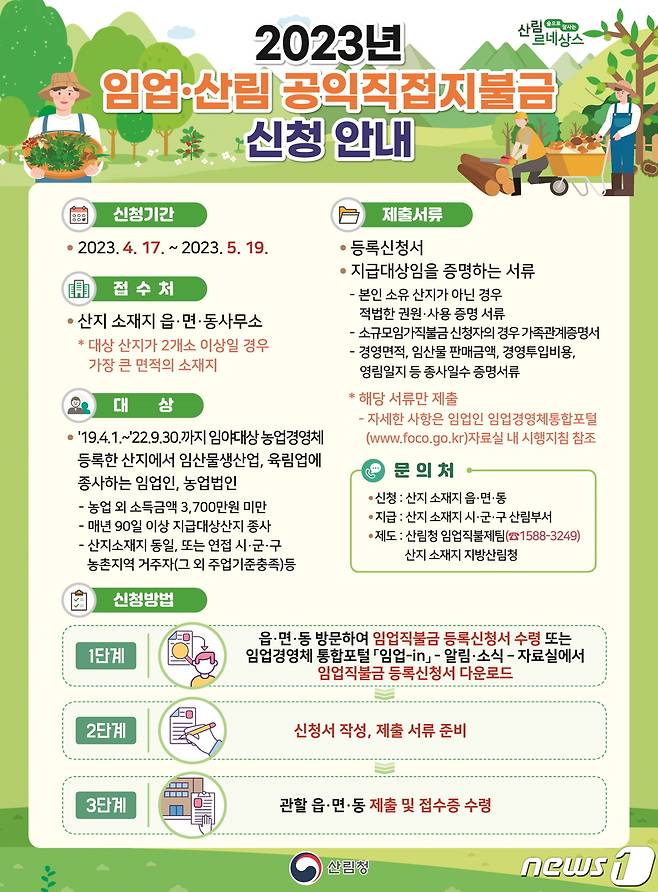 밀양시 임업직불금 신청 안내 포스터.(밀양시 제공)