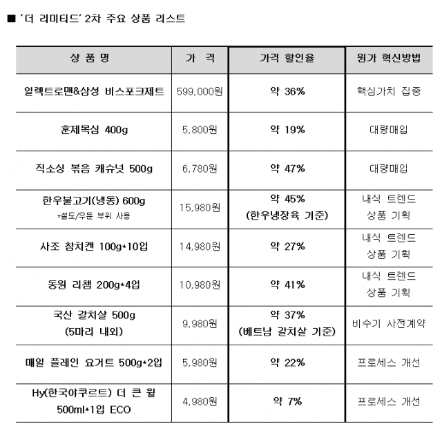 이마트 더 리미티드 2차