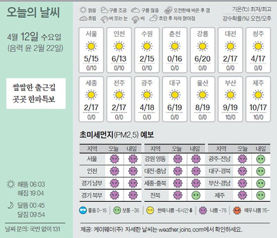 날씨 4/12