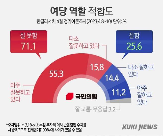 그래픽=이승렬 디자이너