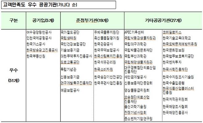 [기획재정부 자료]