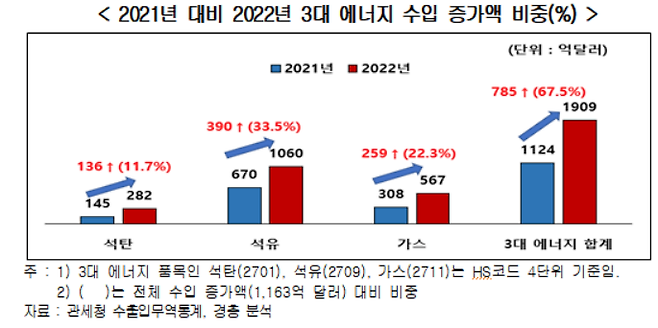 [사진제공=한국경영자총협회]