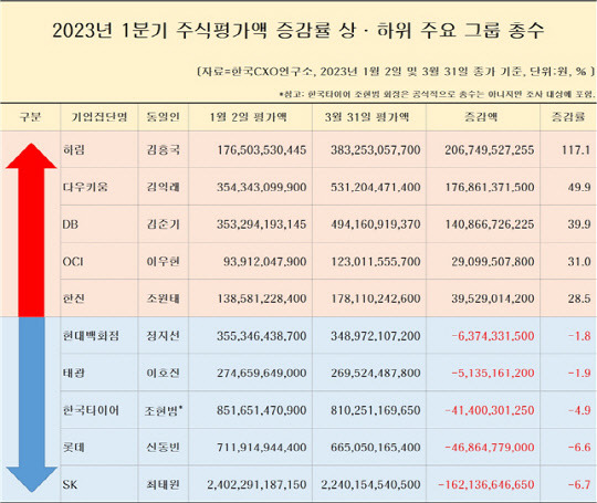 한국CXO연구소 제공