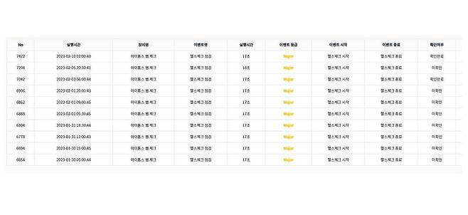 웹 장애 모니터링을 통해 발견한 웹 서비스 장애, 출처=IT동아