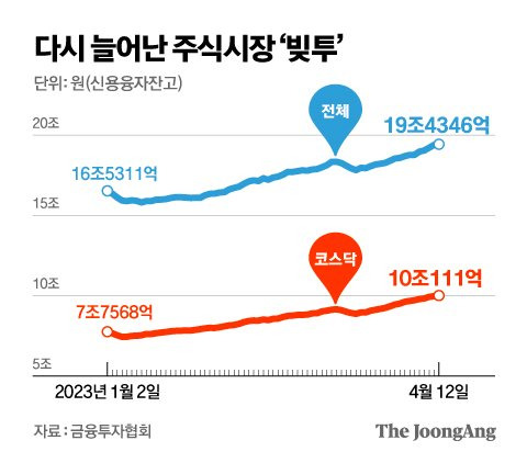 그래픽=김영옥 기자 yesok@joongang.co.kr