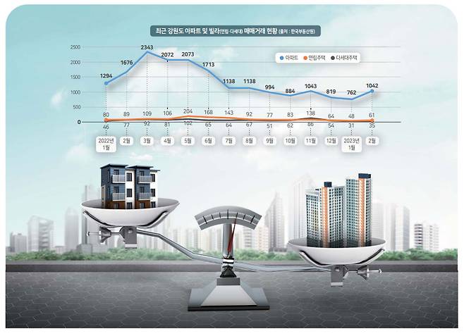 [부동산 INSIGHT] 돈 더 주고 아파트로…전세사기 직격탄 빌라 ‘찬밥’