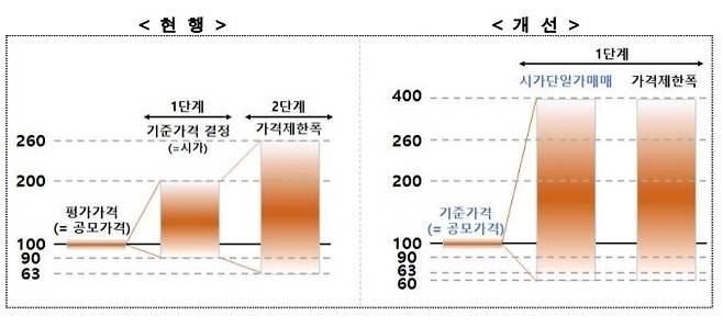 자료-한국거래소