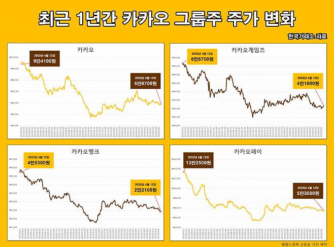 [헤럴드경제 신동윤 기자 제작]