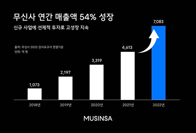 (사진=무신사 제공) *재판매 및 DB 금지