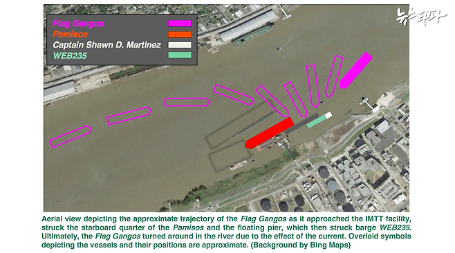 ▲ 미국 미시시피강을 운항하던 플래그 갱고스호의 사고 당시 항적