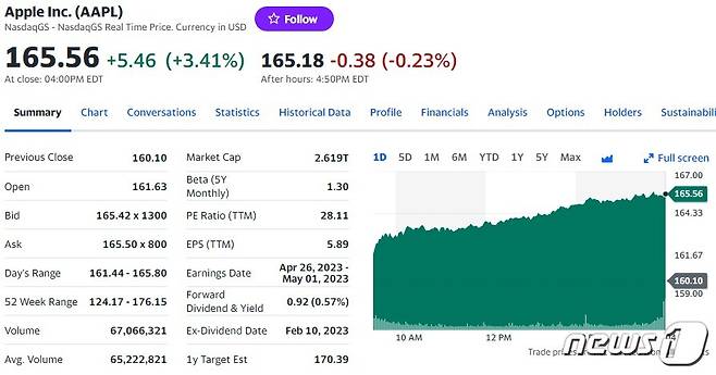애플 일일 주가추이 - 야후 파이낸스 갈무리