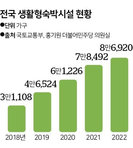 전국 생활형숙박시설 현황. 그래픽=신동준 기자