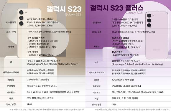 갤럭시S23 기본 모델과 갤럭시S23 플러스 비교 그래픽. [사진=조은수 기자]