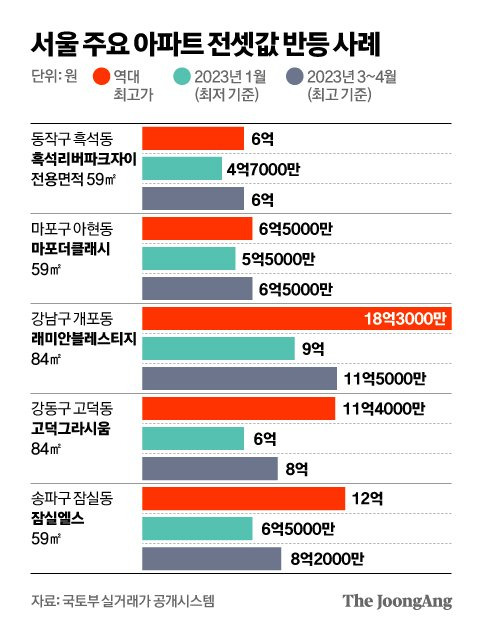 그래픽=김영옥 기자 yesok@joongang.co.kr