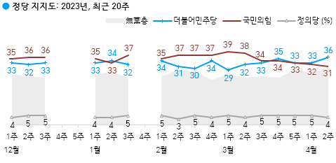 ⓒ한국갤럽