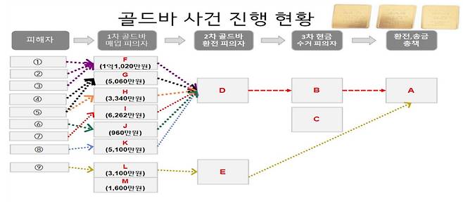 [강북경찰서 제공]