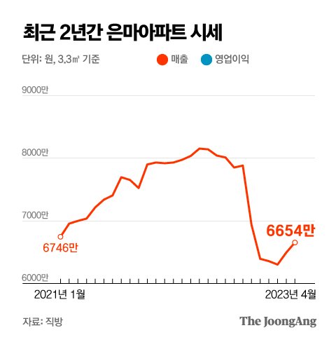 그래픽=박경민 기자 minn@joongang.co.kr