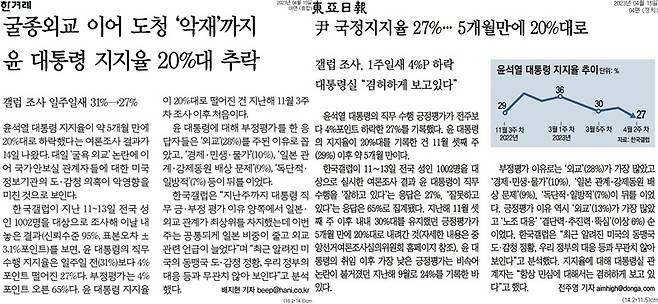 ▲ 15일 한겨레와 동아일보 보도 갈무리