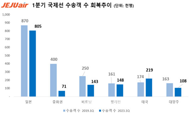 (이미지=제주항공.)