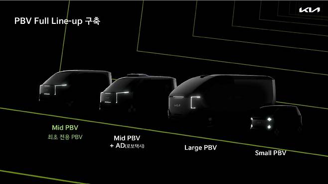 기아의 PBV 라인업(기아 인베스터데이 자료)