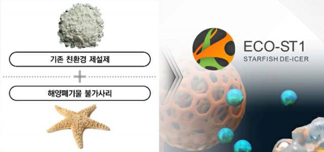 불가사리 다공성 구조체를 활용한 스타스테크 제설제 개념도