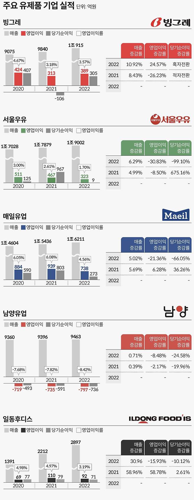 그래픽=손민균