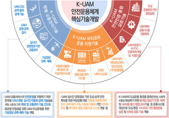 자료 국토부