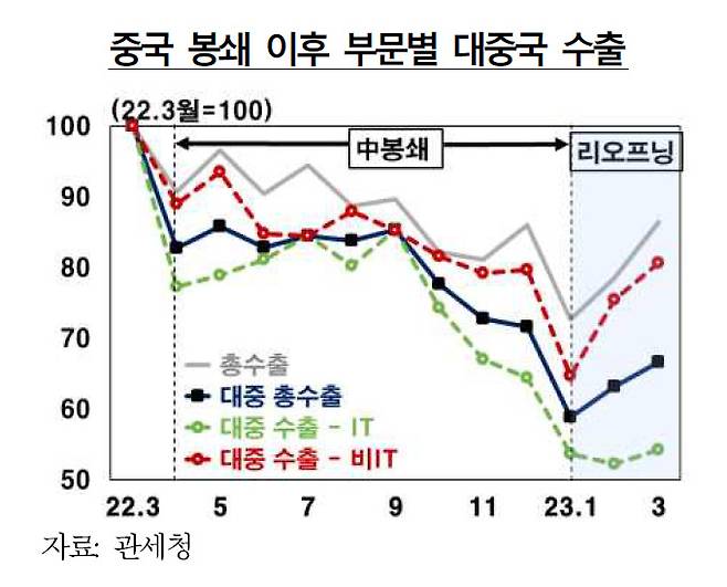 [제공=한국은행]