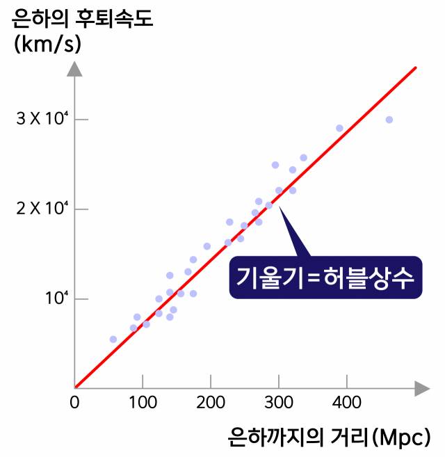 허블상수