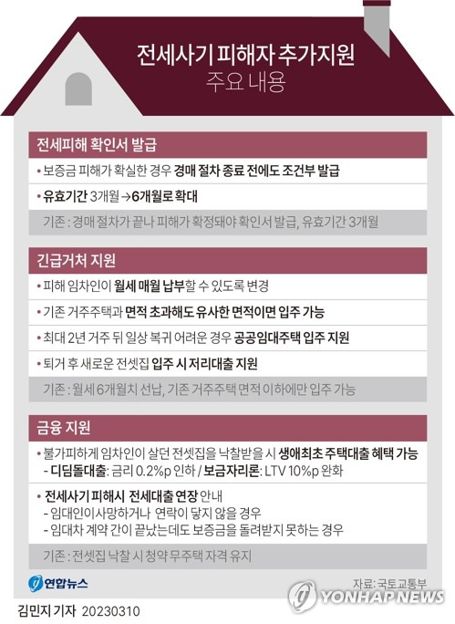 [그래픽] 전세사기 피해자 추가지원 대책 주요 내용 [연합뉴스 자료사진]