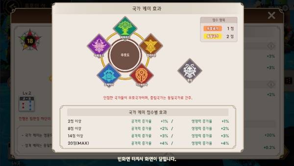 - 목표는 국가 점수 20점