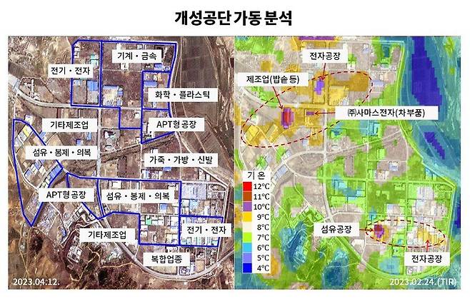 인공위성에서 촬영한 열적외선 사진을 이용해 개성공단 내 공장 가동상황을 분석한 결과, 일부 공장 시설에서 고열을 발생하는 것이 탐지됐다. 플래닛랩스/자유아시아방송