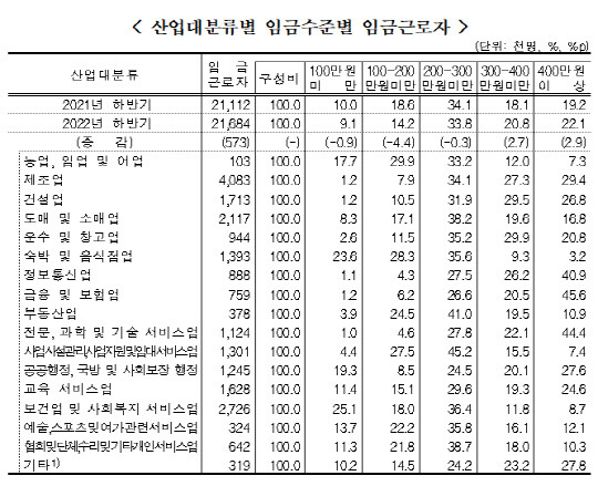 <표=통계청>