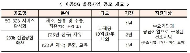 자료=과학기술정보통신부