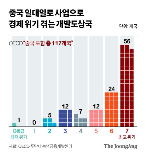 그래픽=신재민 기자 shin.jaemin@joongang.co.kr