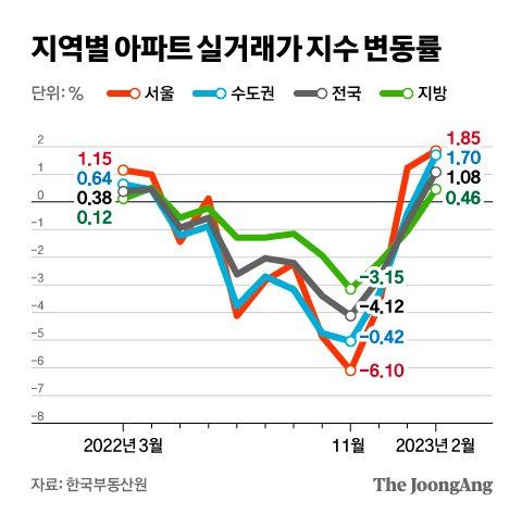 그래픽=차준홍 기자 cha.junhong@joongang.co.kr