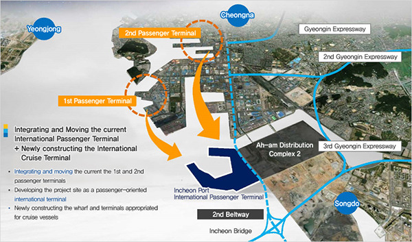 Golden Harbor Project Background [Image captured from Incheon Port Authority]