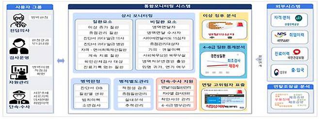 병역 통합모니터링 시스템