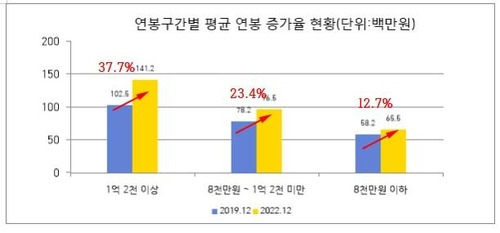 리더스인덱스 제공