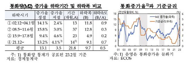 출처: 한국은행