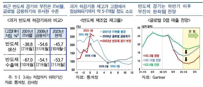 (한은 제공)