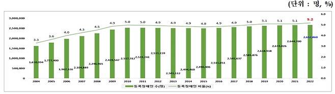 (보건복지부 제공)